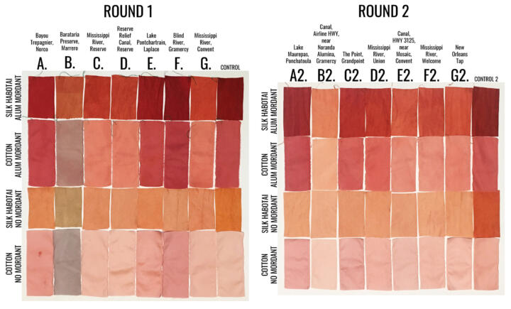 Graphic of two tables of test results with red fabric samples that vary in intensity