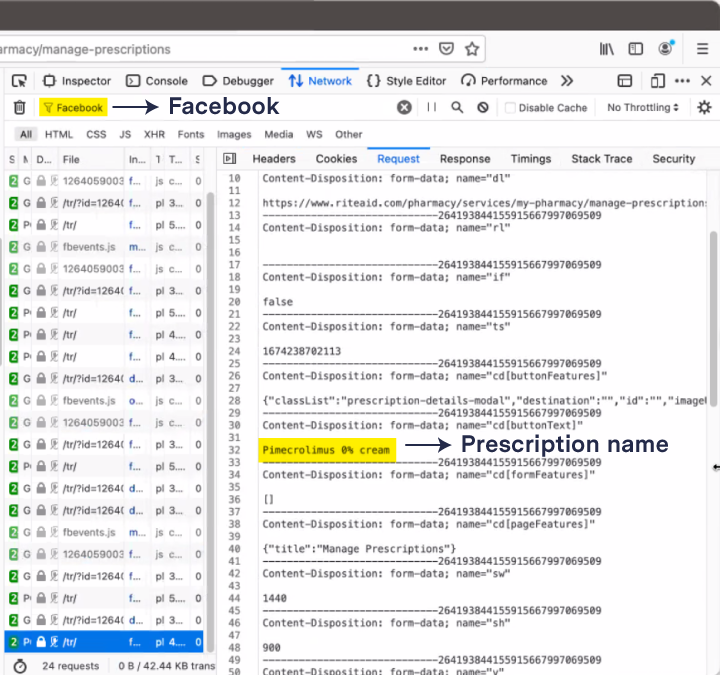 Screenshots of the underlying code that is being sent from Rite Aid to Facebook. The string ”Facebook” is highlighted and annotated with text that says “Facebook.” The string “Pimecrolimus 1% cream” is also highlighted with the annotation “Prescription name.”