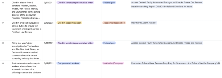 Screenshot of The Markup's Airtable impact tracker