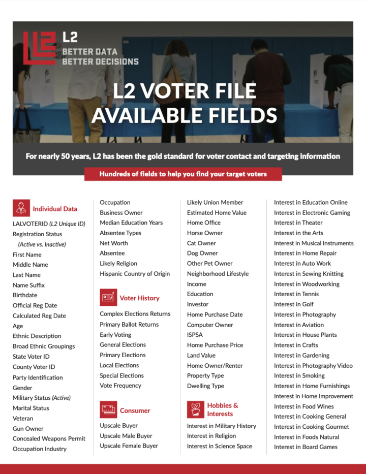 Screenshot of a page of L2's "Voter File Available Fields" with a long list of categories